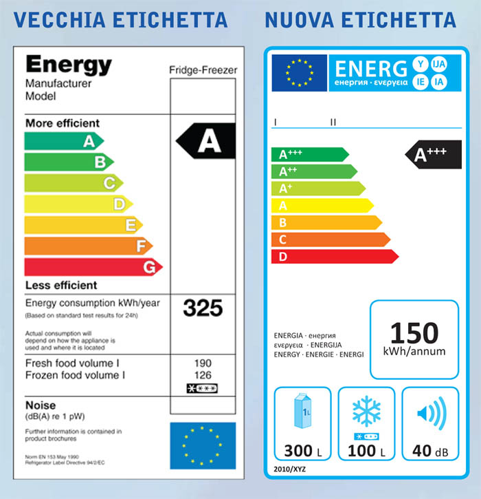 etichettatura_energetica 