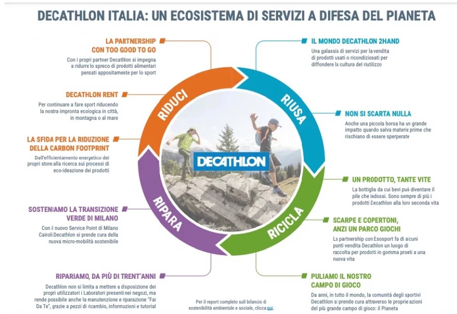 Decathlon Italia, difesa del pianeta