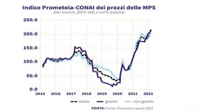 Indice Prometeia-CONAI mps _