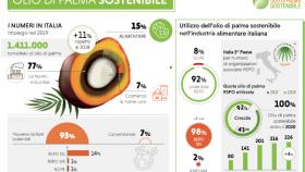olio di palma sostenibile, SDGs 