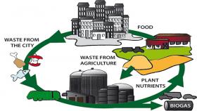 Il Biogasfattobene® per una Agricoltura Carbon Negative