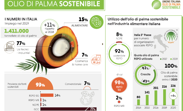 olio di palma sostenibile, SDGs 
