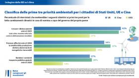 lotta ai cambiamenti climatici