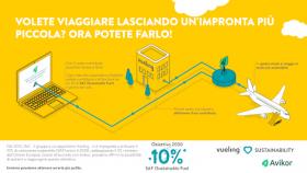 emissione di 60 tonnellate di CO2