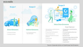 Cambiamenti climatici, il nuovo Carbon Action Module di EcoVadis     