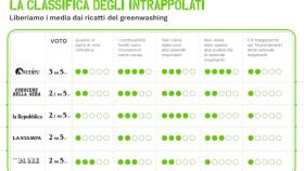 Media, clima, Greenpeace, crisi climatica