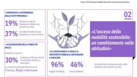 barometro euromobility