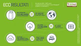 Sostenibilità ambientale, economia circolare 