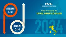 Enea energia