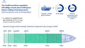 decarbonizzare il settore marittimo