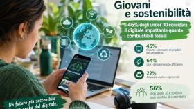 Giovani, sostenibilità, combustibili fossili