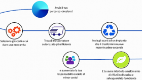 Circularity, Circularity