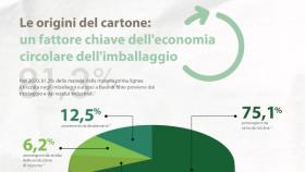 Economia circolare