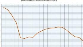 pil_istat_2016