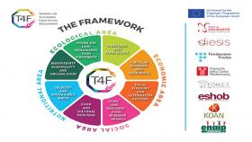 Progetto Training4Food