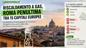 Riscaldamento a gas, Greenpeace