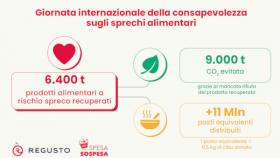 Spreco alimentare, rischio spreco, SpesaSospesa.org