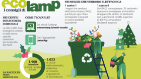 Ecolamp