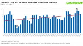 Giornata mondiale desertificazione