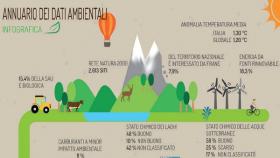 annuario dati ambientali