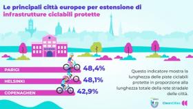 mobilità urbana bambini
