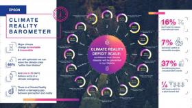 climate reality barometer