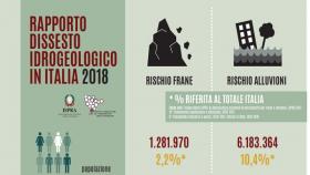 dissesto idrogeologico