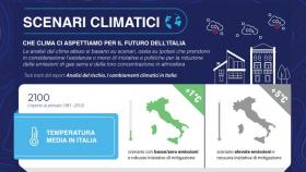 futuro climatico in Italia
