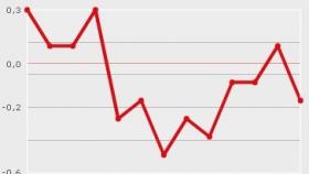 indice_prezzi_consumo_istat