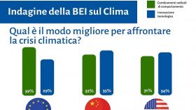 lotta ai cambiamenti climatici