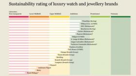 sostenibilità industria gioielli e orologiera