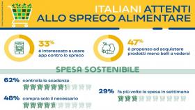 spreco alimentare