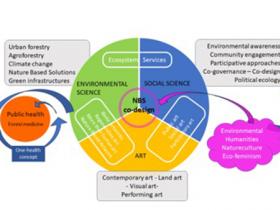 AULA_VERDE_CONCEPT_TRANSDISCIPLINARITY_ANDRECO_STUDIO