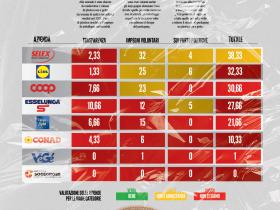 Classifica supermercati