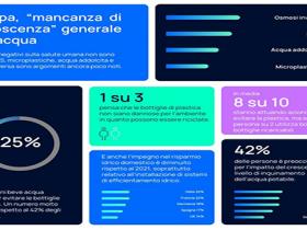 Culligan_infografica GMA2