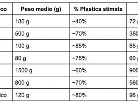 stime plastica nei piccoli elettrodomestici