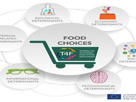 Progetto Training4Food