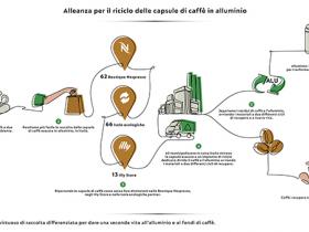 Alleanza per il riciclo delle capsule in alluminio