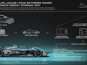 JLR_Pramac_SecondLifeBattery_Infographic