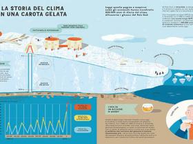 LUCA MERCALLI, UFFA CHE CALDO, CAROTA GELATA, Mondadori Electa 2018, illustrazioni di Alice Lotti e Patrizio Anastasi - Studio tuta