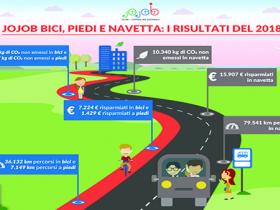 La mobilità aziendale è condivisa e sostenibile