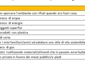  10 comportamenti ecosostenibili 