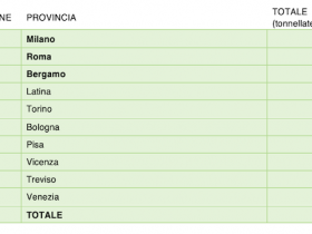 Le Provincie più virtuose del 2021 nella raccolta di sorgenti luminose (R5)