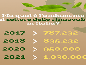 andamento energie rinnovabili