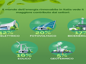 l'energia rinnovabile in Italia