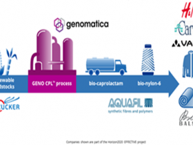 Aquafil: accordo con Genomatica e H&M per sviluppo fibre sostenibili